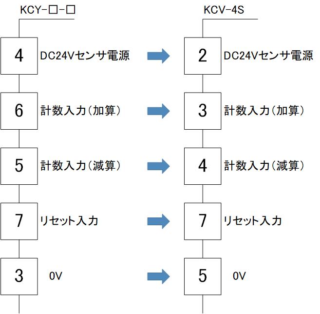 KCY_input