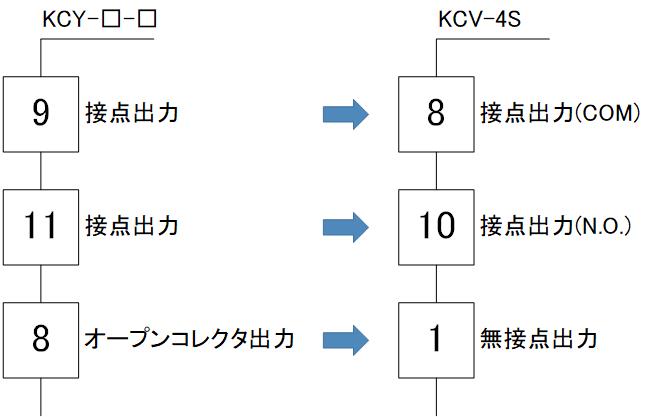 KCY_output